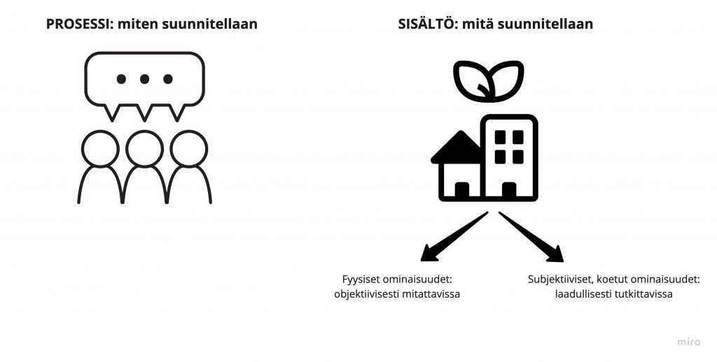 Kaaviokuva (kaupunkisuunnittelu). Sosiaalinen kestävyys tulee huomioida niin sisällössä kuin prosessissakin.